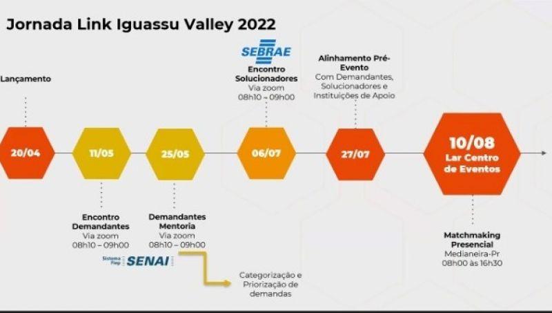 Link Iguassu Valley do Oeste do Paraná completa quatro encontros de pré-evento e reúne solucionadores